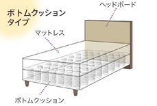 ボトムクッションタイプ