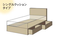 シングルクッションタイプ