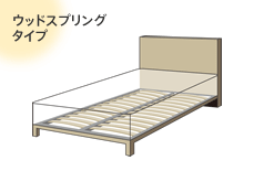 ウッドスプリングタイプ